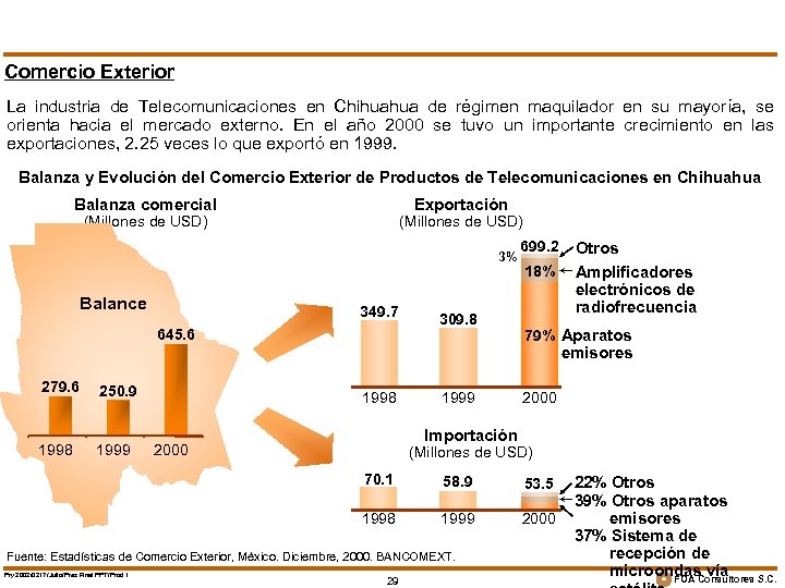 Comercio Exterior La industria de Telecomunicaciones en Chihuahua de régimen maquilador en su mayoría,