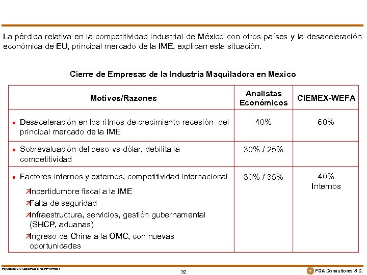 La pérdida relativa en la competitividad industrial de México con otros países y la