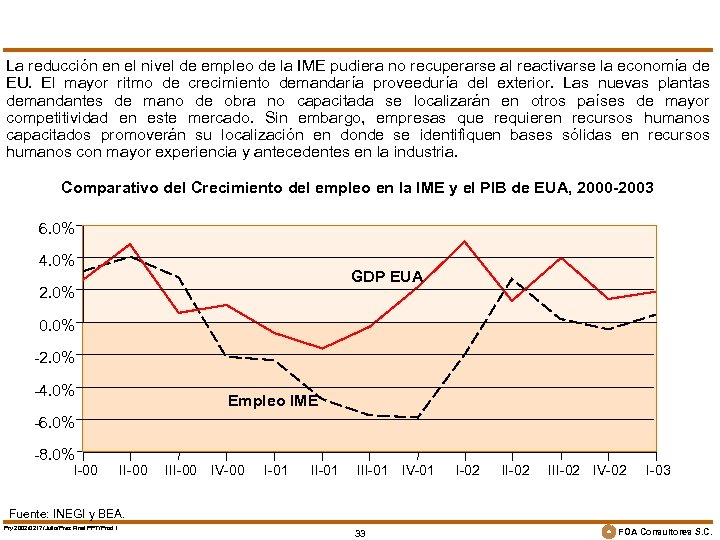 La reducción en el nivel de empleo de la IME pudiera no recuperarse al