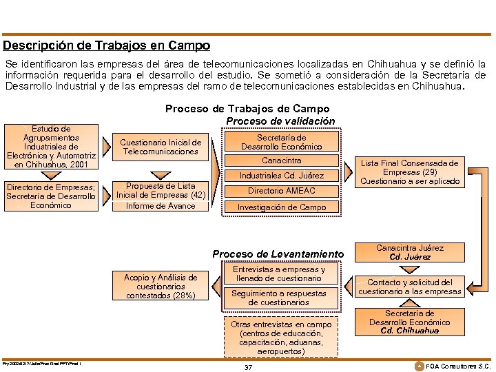 Descripción de Trabajos en Campo Se identificaron las empresas del área de telecomunicaciones localizadas