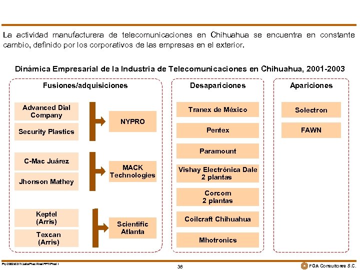 La actividad manufacturera de telecomunicaciones en Chihuahua se encuentra en constante cambio, definido por