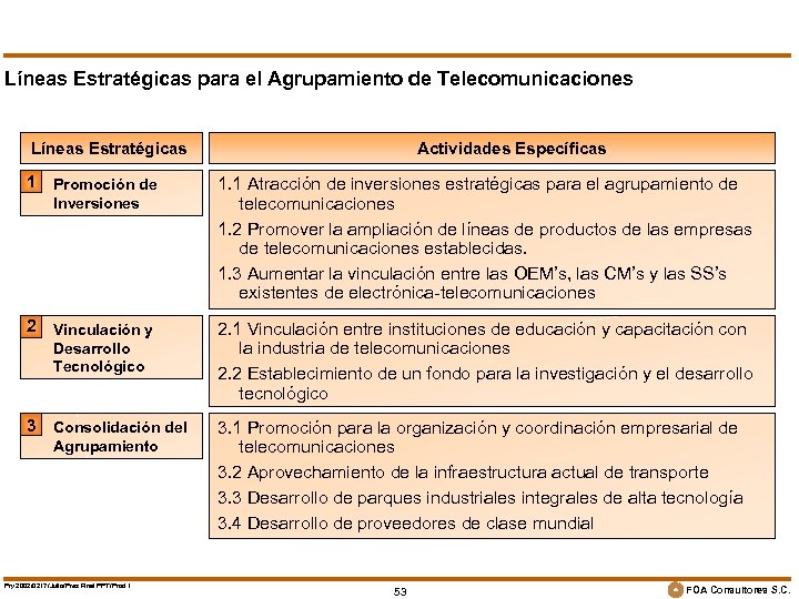Líneas Estratégicas para el Agrupamiento de Telecomunicaciones Líneas Estratégicas Actividades Específicas 1 Promoción de