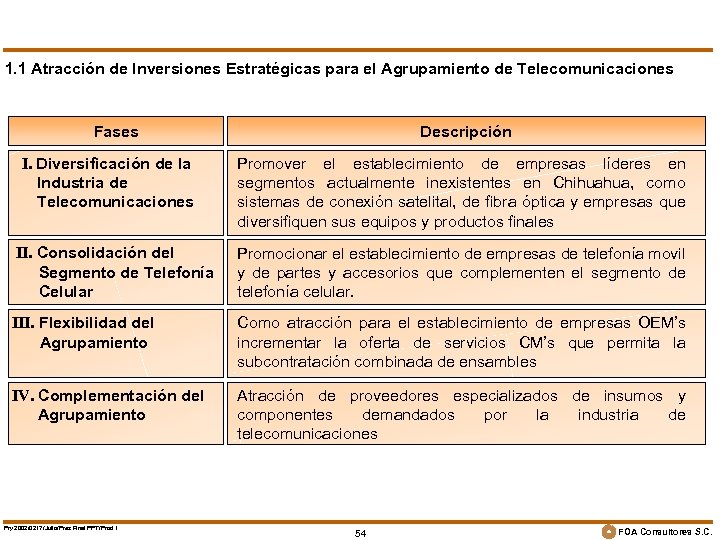 1. 1 Atracción de Inversiones Estratégicas para el Agrupamiento de Telecomunicaciones Fases I. Diversificación