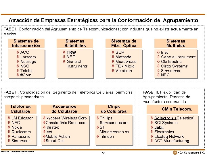 Atracción de Empresas Estratégicas para la Conformación del Agrupamiento FASE I. Conformación del Agrupamiento
