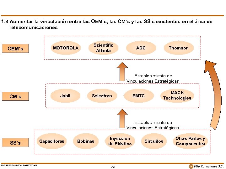 1. 3 Aumentar la vinculación entre las OEM’s, las CM’s y las SS’s existentes