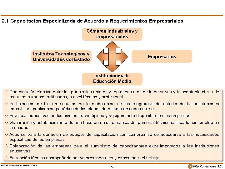 2. 1 Capacitación Especializada de Acuerdo a Requerimientos Empresariales Cámaras industriales y empresariales Institutos