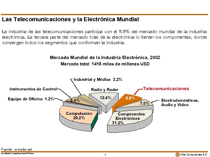 Las Telecomunicaciones y la Electrónica Mundial La industria de las telecomunicaciones participa con el