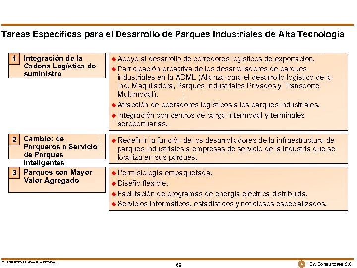 Tareas Específicas para el Desarrollo de Parques Industriales de Alta Tecnología 1 Integración de