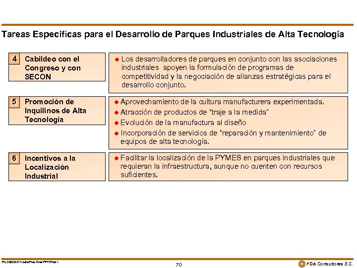Tareas Específicas para el Desarrollo de Parques Industriales de Alta Tecnología 4 Cabildeo con