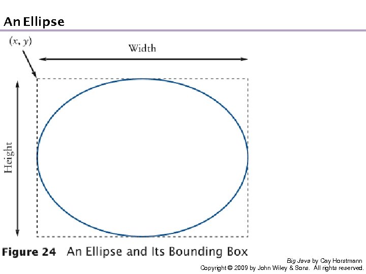 An Ellipse Big Java by Cay Horstmann Copyright © 2009 by John Wiley &
