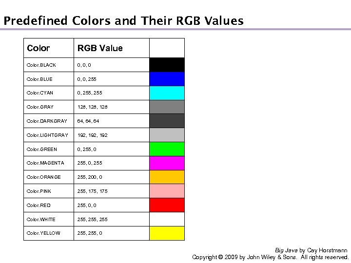 Predefined Colors and Their RGB Values Color RGB Value Color. BLACK 0, 0, 0