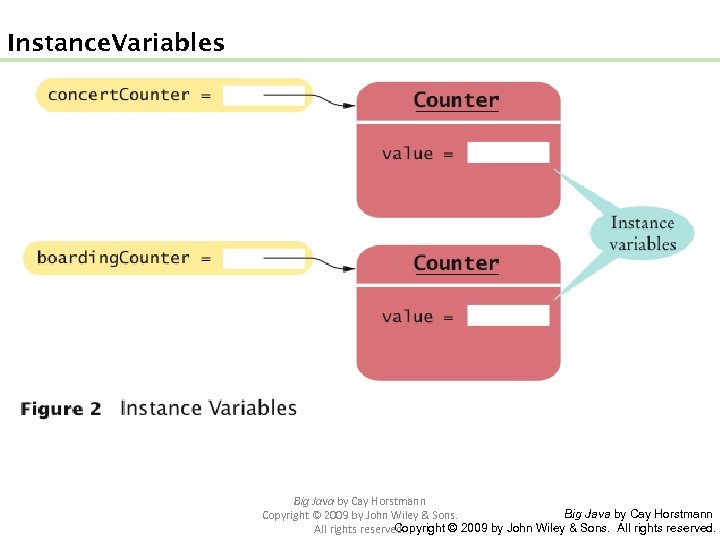 Instance Variables Big Java by Cay Horstmann Copyright © 2009 by John Wiley &