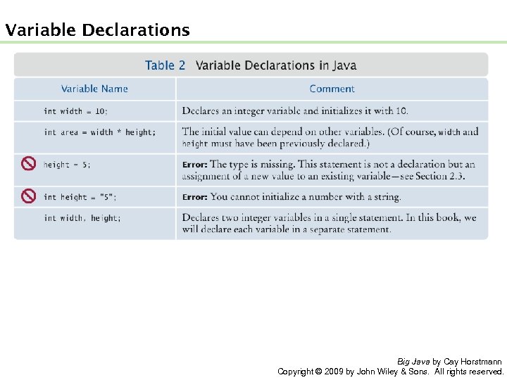 Variable Declarations Big Java by Cay Horstmann Copyright © 2009 by John Wiley &
