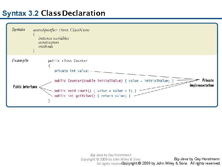 Syntax 3. 2 Class Declaration Big Java by Cay Horstmann Copyright © 2009 by