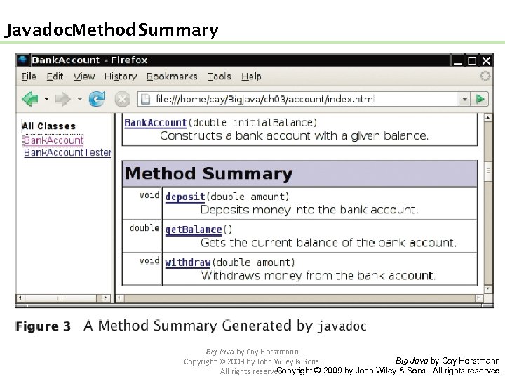 Javadoc Method Summary Big Java by Cay Horstmann Copyright © 2009 by John Wiley