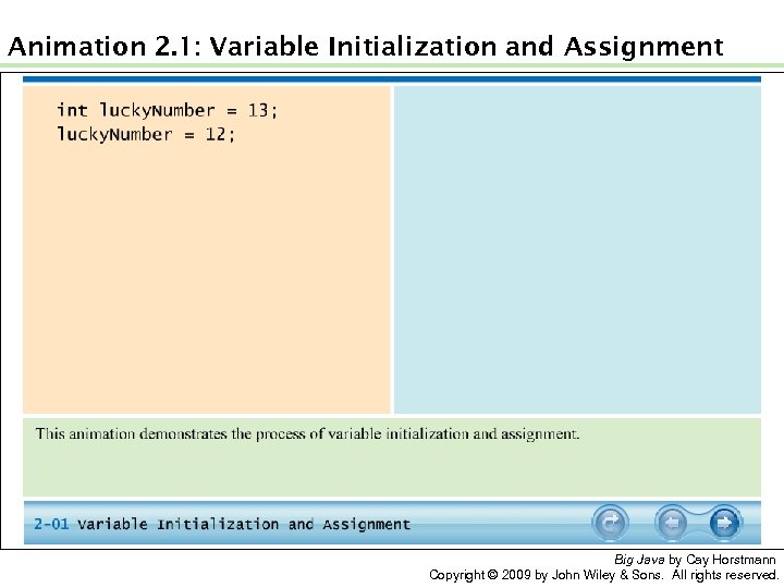 Animation 2. 1: Variable Initialization and Assignment Big Java by Cay Horstmann Copyright ©