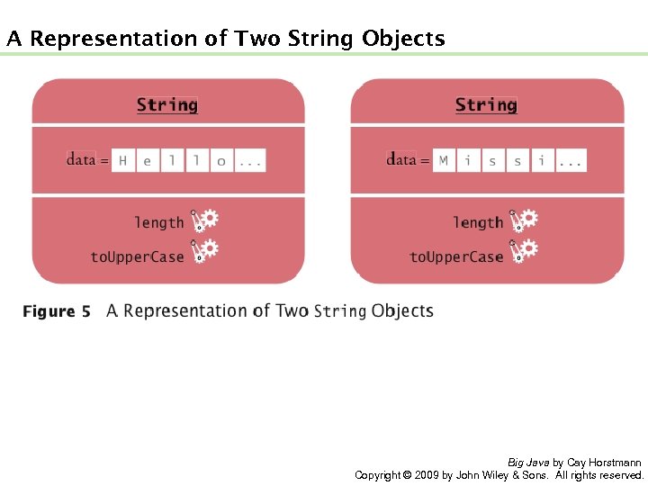 A Representation of Two String Objects Big Java by Cay Horstmann Copyright © 2009