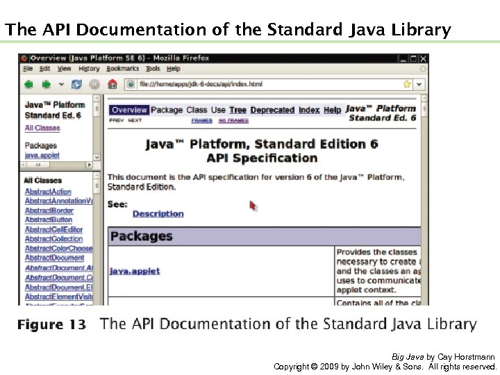 The API Documentation of the Standard Java Library Big Java by Cay Horstmann Copyright