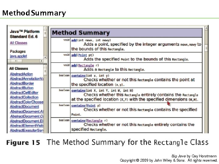  Method Summary Big Java by Cay Horstmann Copyright © 2009 by John Wiley