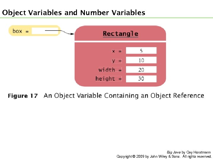 Object Variables and Number Variables Big Java by Cay Horstmann Copyright © 2009 by