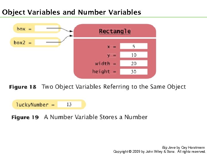 Object Variables and Number Variables Big Java by Cay Horstmann Copyright © 2009 by