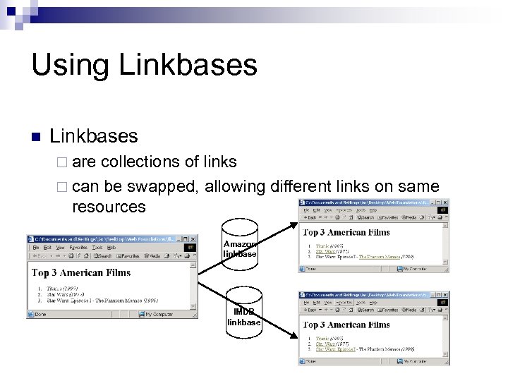 Using Linkbases n Linkbases ¨ are collections of links ¨ can be swapped, allowing