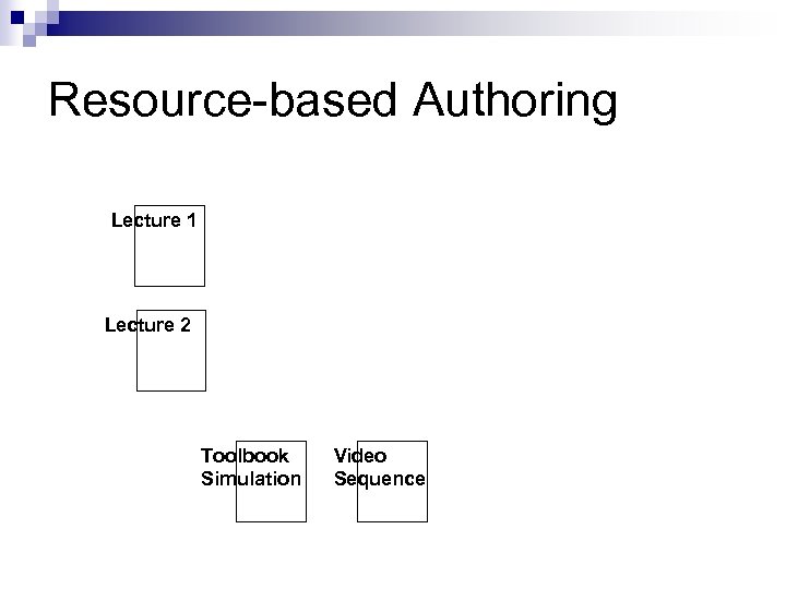 Resource-based Authoring Lecture 1 Lecture 2 Toolbook Simulation Video Sequence 