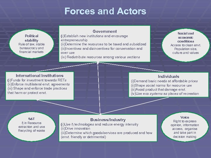 Forces and Actors Government Social and economic conditions Access to clean envt. Population size,