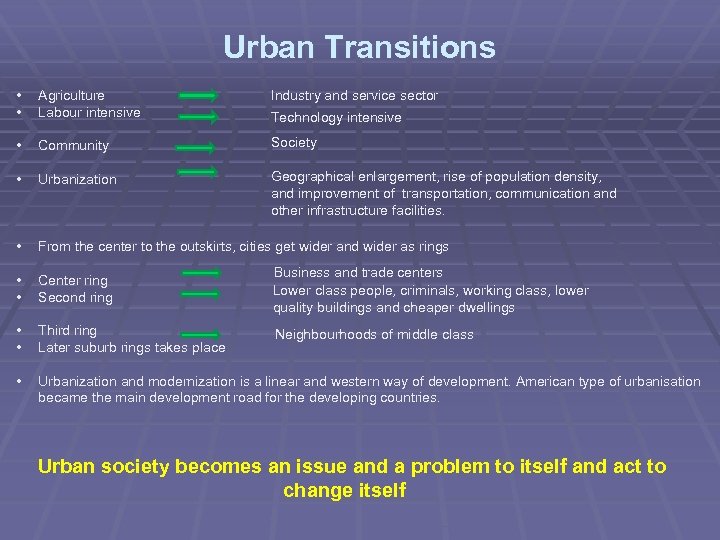 Urban Transitions • • Agriculture Industry and service sector Labour intensive Technology intensive •