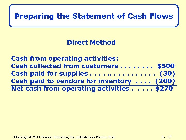 Preparing the Statement of Cash Flows Direct Method Cash from operating activities: Cash collected