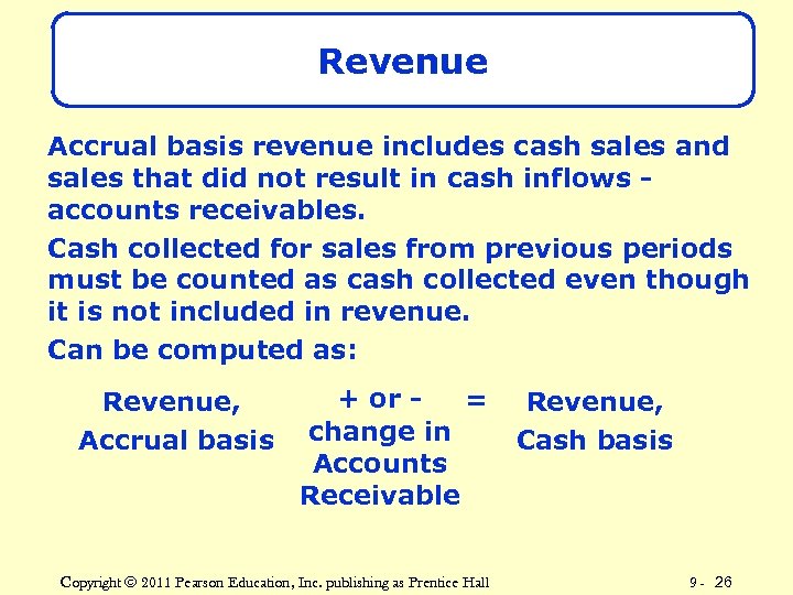 Revenue Accrual basis revenue includes cash sales and sales that did not result in