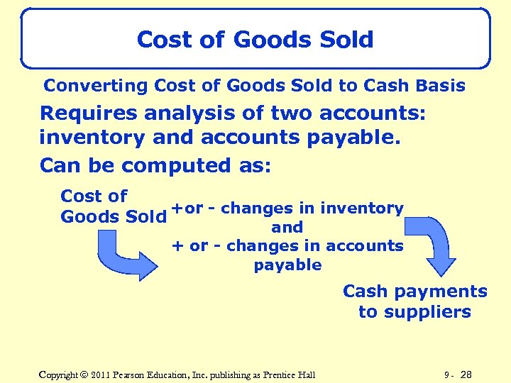 Cost of Goods Sold Converting Cost of Goods Sold to Cash Basis Requires analysis