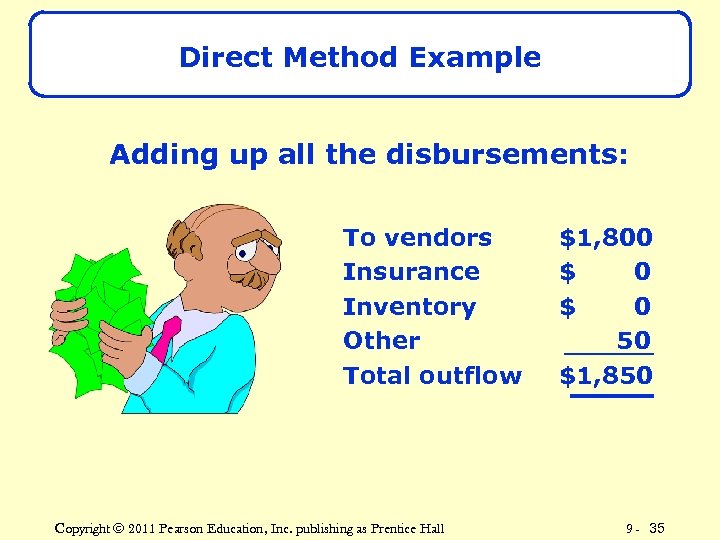 Direct Method Example Adding up all the disbursements: To vendors Insurance Inventory Other Total