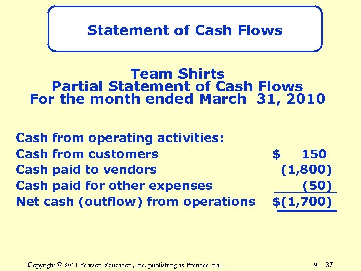 Statement of Cash Flows Team Shirts Partial Statement of Cash Flows For the month