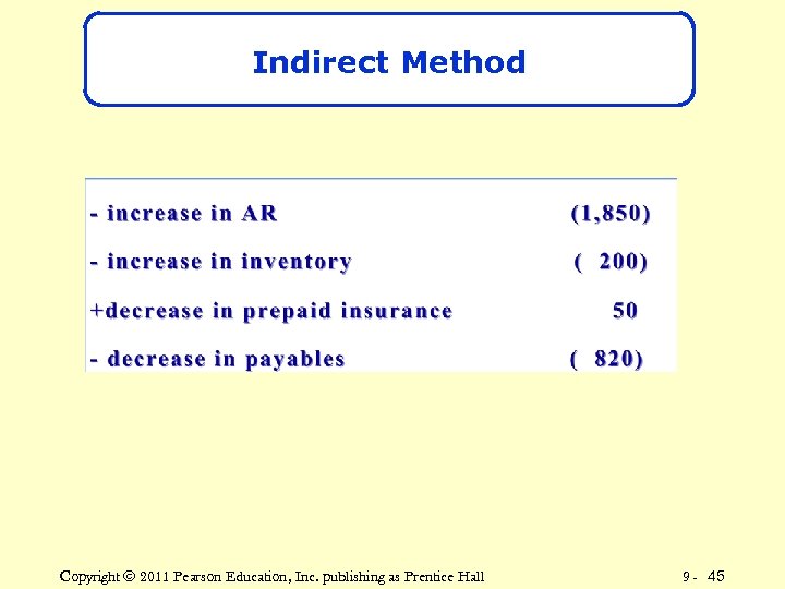 Indirect Method Copyright © 2011 Pearson Education, Inc. publishing as Prentice Hall 9 -