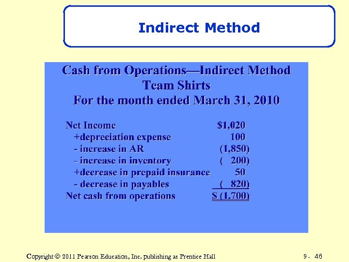 Indirect Method Copyright © 2011 Pearson Education, Inc. publishing as Prentice Hall 9 -