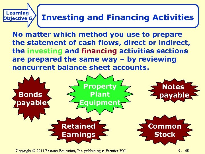 Learning Objective 6 Investing and Financing Activities No matter which method you use to
