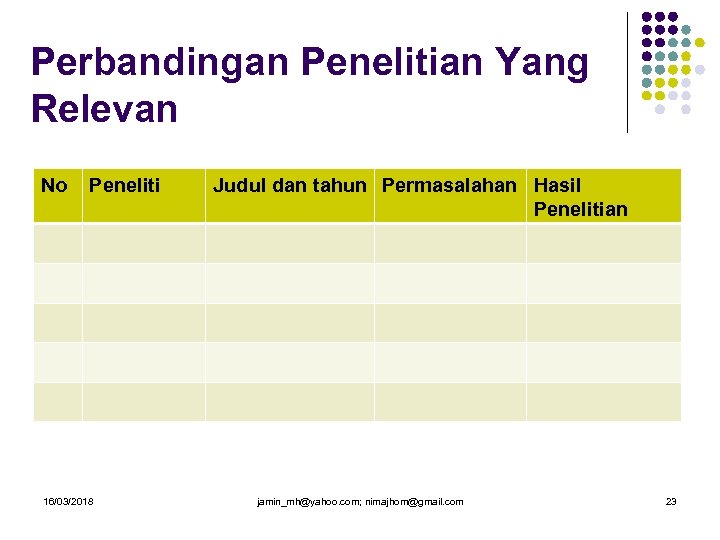 Perbandingan Penelitian Yang Relevan No Peneliti 16/03/2018 Judul dan tahun Permasalahan Hasil Penelitian jamin_mh@yahoo.