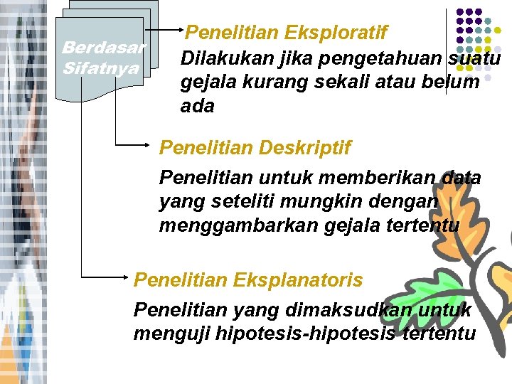 Berdasar Sifatnya Penelitian Eksploratif Dilakukan jika pengetahuan suatu gejala kurang sekali atau belum ada