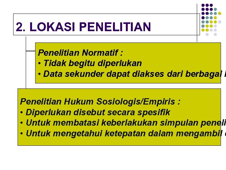 2. LOKASI PENELITIAN Penelitian Normatif : • Tidak begitu diperlukan • Data sekunder dapat