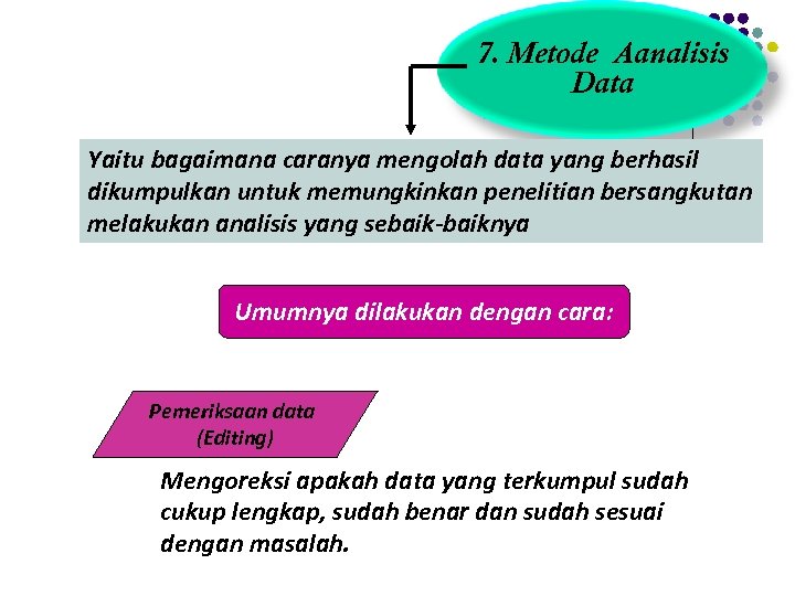 7. Metode Aanalisis Data Yaitu bagaimana caranya mengolah data yang berhasil dikumpulkan untuk memungkinkan