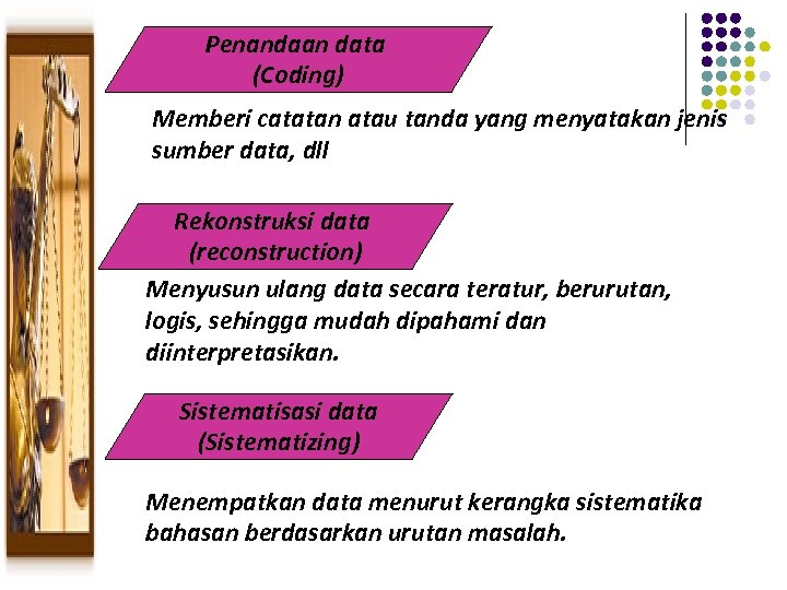 Penandaan data (Coding) Memberi catatan atau tanda yang menyatakan jenis sumber data, dll Rekonstruksi