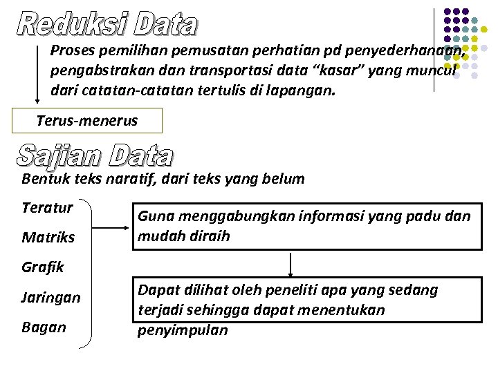 Proses pemilihan pemusatan perhatian pd penyederhanaan, pengabstrakan dan transportasi data “kasar” yang muncul dari