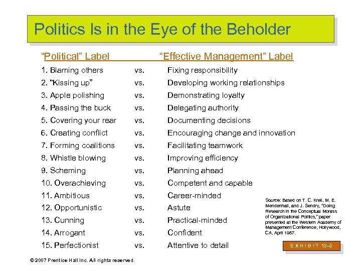 Politics Is in the Eye of the Beholder “Political” Label “Effective Management” Label 1.