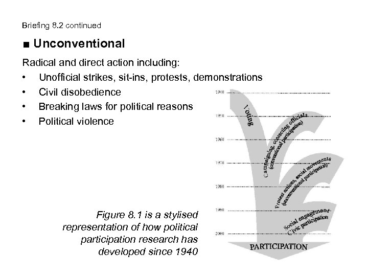 Briefing 8. 2 continued ■ Unconventional Radical and direct action including: • Unofficial strikes,
