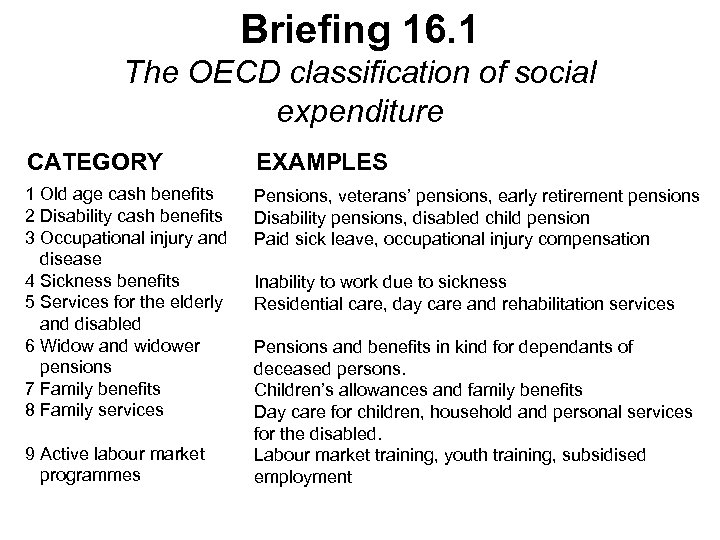Briefing 16. 1 The OECD classification of social expenditure CATEGORY EXAMPLES 1 Old age