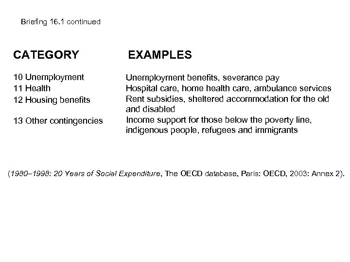 Briefing 16. 1 continued CATEGORY EXAMPLES 10 Unemployment 11 Health 12 Housing benefits Unemployment