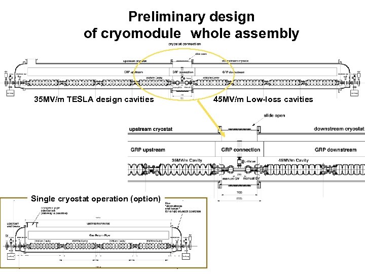 Preliminary design of cryomodule　whole assembly 35 MV/m TESLA design cavities Single cryostat operation (option)