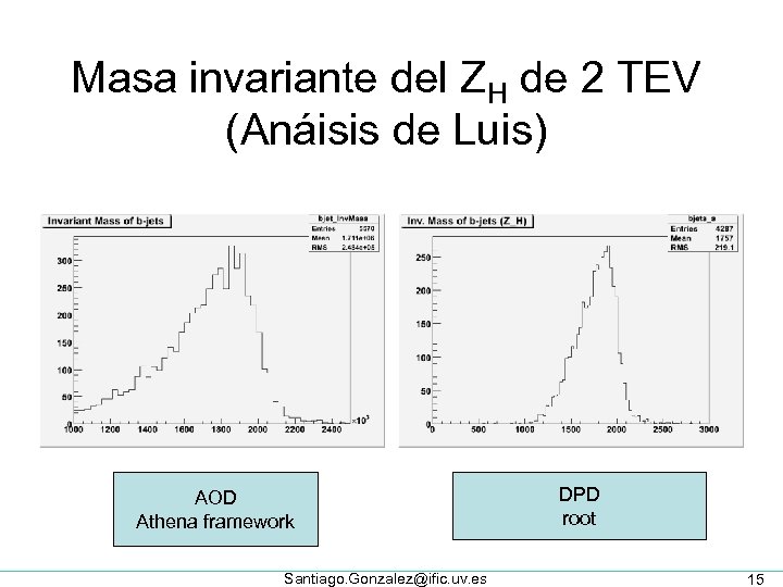 Masa invariante del ZH de 2 TEV (Anáisis de Luis) AOD Athena framework Santiago.