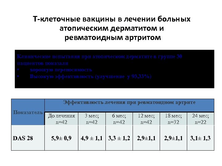Т-клеточные вакцины в лечении больных атопическим дерматитом и ревматоидным артритом Клинические испытания при атопическом